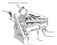 Coir Fiber