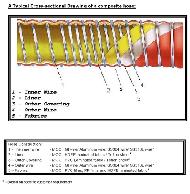 Coir Fiber