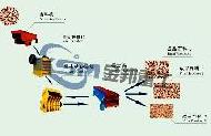 Coir Fiber