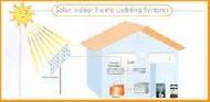Coir Fiber