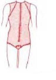 Pressure Garments
