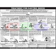 Shock Treatment Chart