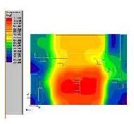 Signal Integrity Analysis