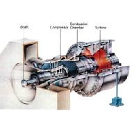 Gas Turbine