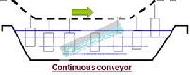 Cathodic Electro Deposition